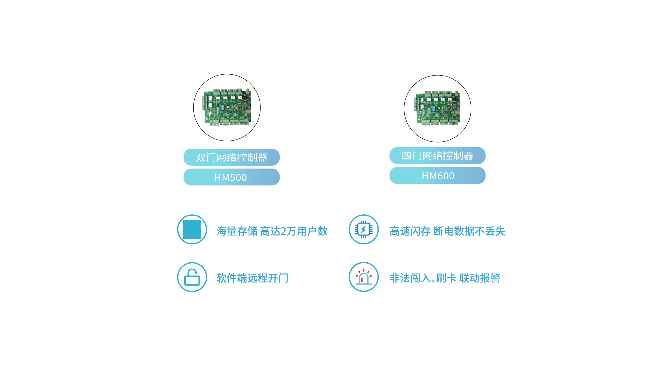 网络门禁控制器