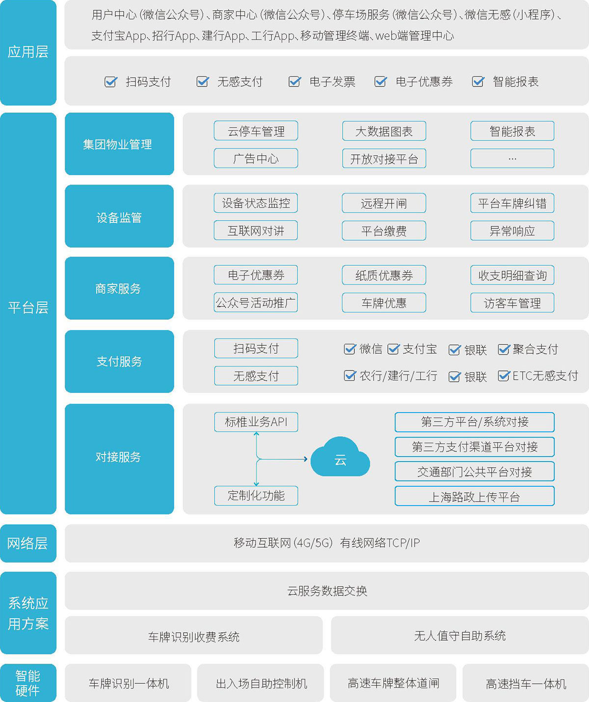 系统架构