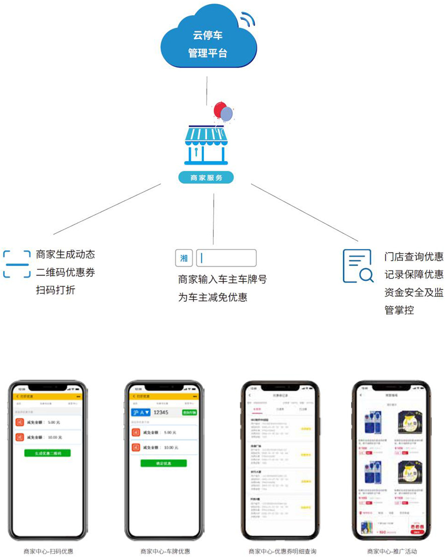商家服务