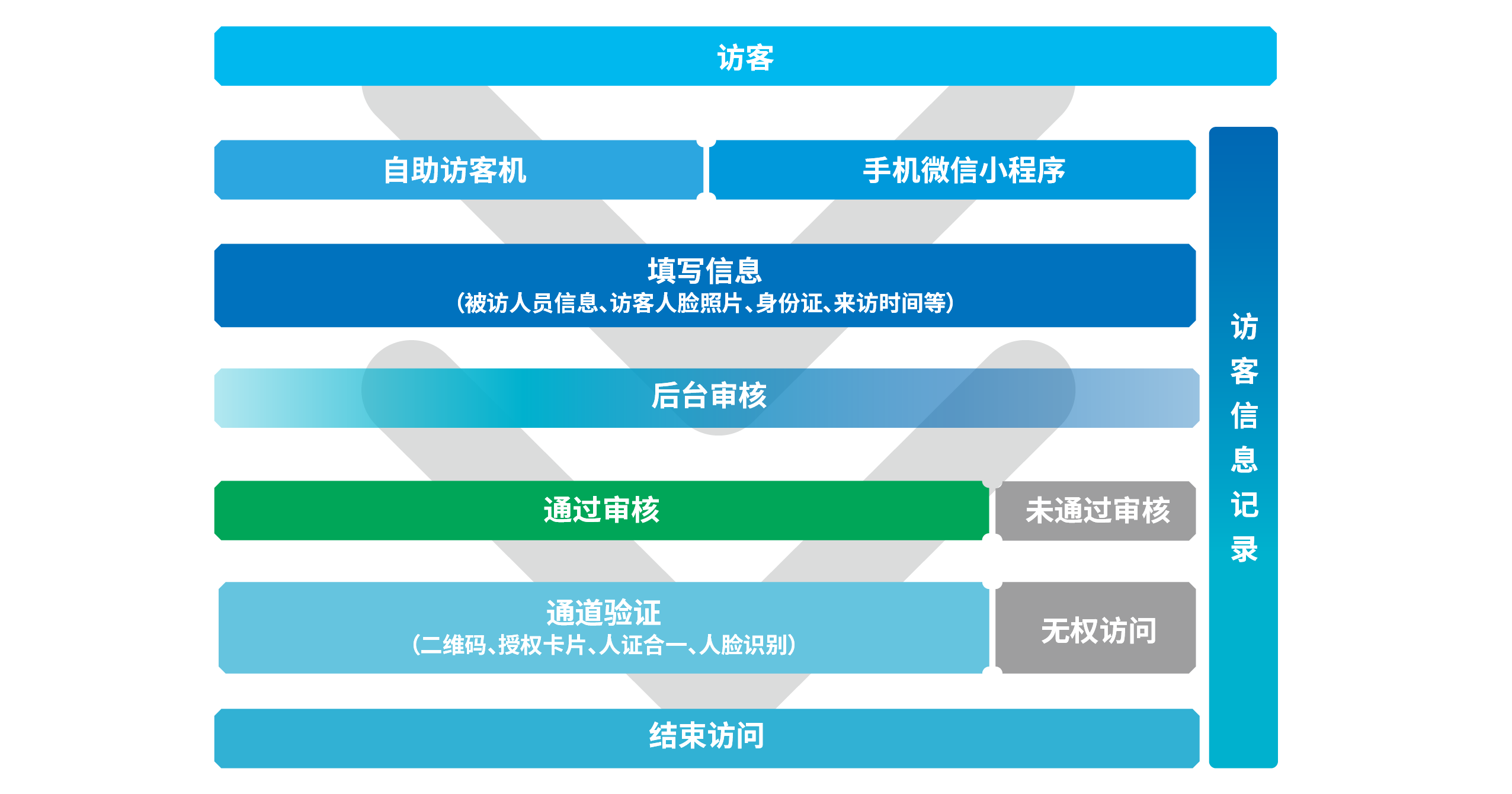 resource/images/7b80bd9f41a04e109c3ca627ecc318af_40.png