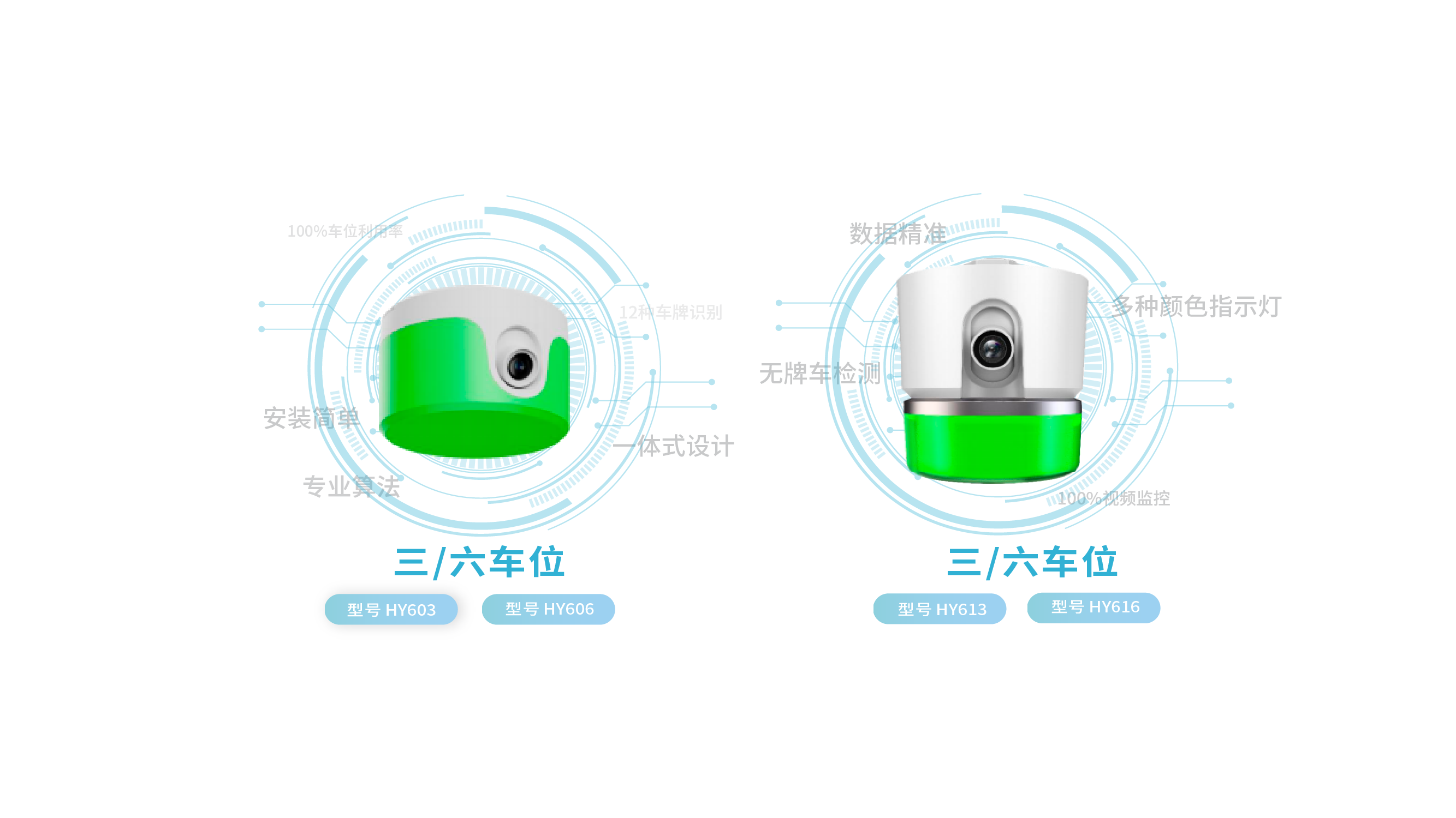 视频车位检测终端 HY603  HY616 HY613 HY616