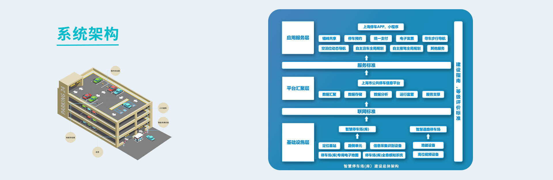 G1G2智慧停车系统-2_04