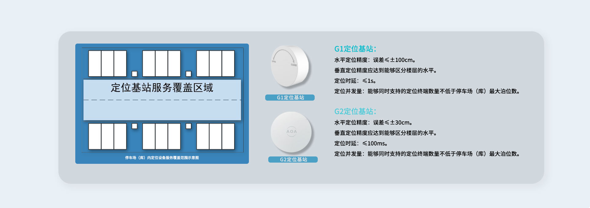 G1G2智慧停车系统-2_06