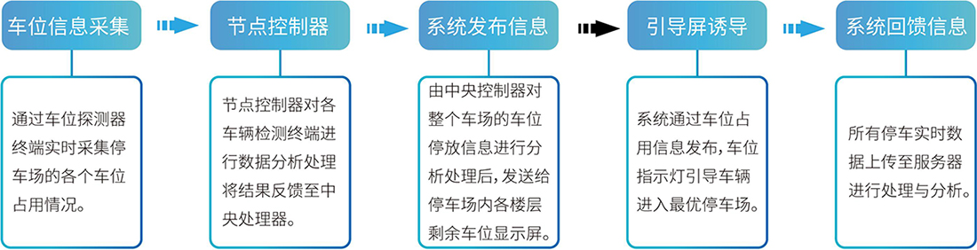 系统原理