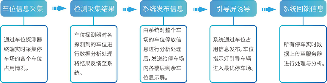 系统原理