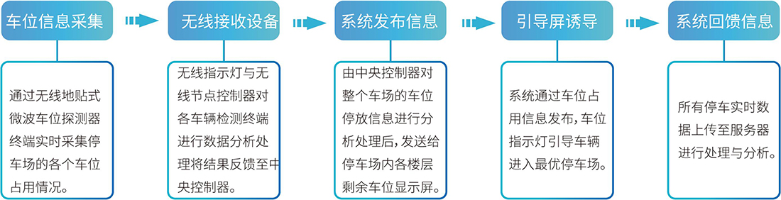 系统原理