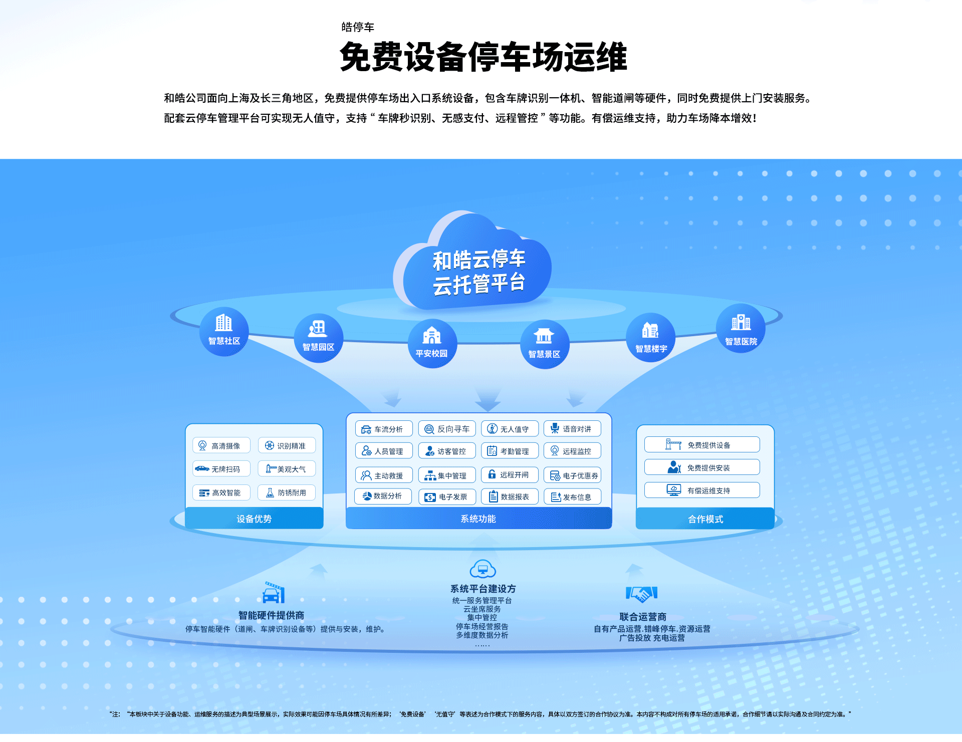 皓停车-网页设计_02